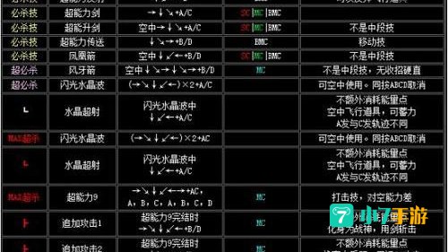 拳皇2003出招表