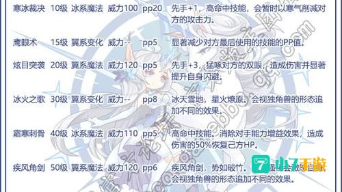 洛克王国独角兽技能表