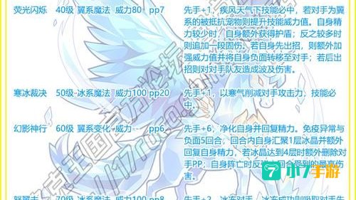 洛克王国独角兽技能表