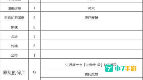 讨鬼传攻略