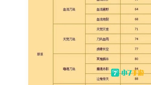 热血江湖武器表