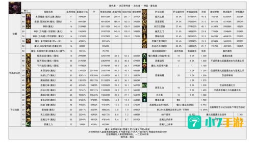 复仇者技能