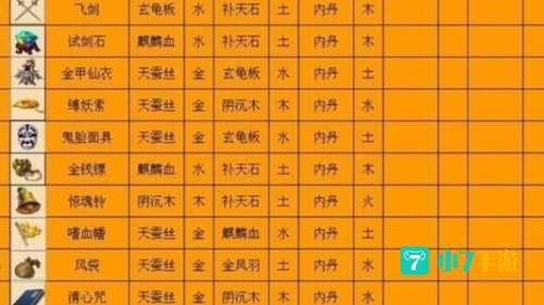 法宝五行