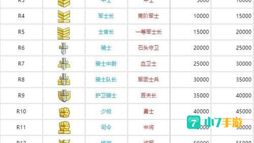 魔兽世界荣誉