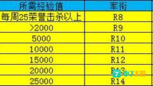 魔兽世界荣誉