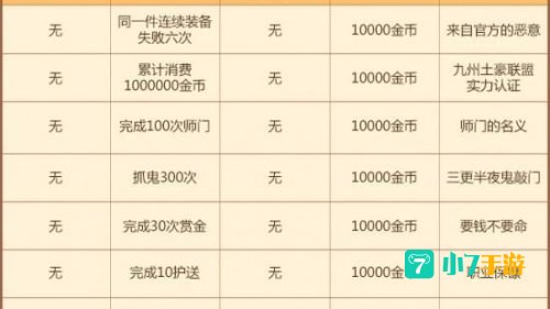 梦幻诛仙觉醒任务