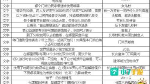 梦幻西游科举考试答案