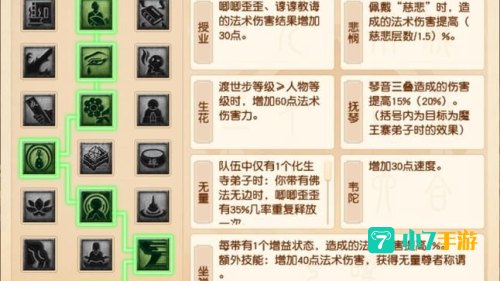 化生寺加点