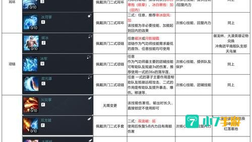 剑灵灵剑士技能