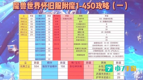 魔兽调钱秘籍