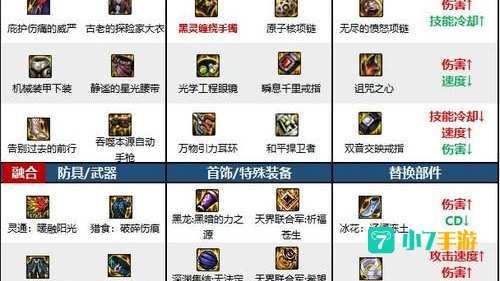 地下城与勇士机械师加点