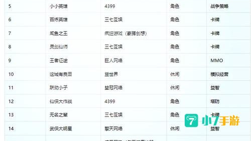 十大网络游戏排行榜