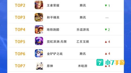 十大网络游戏排行榜